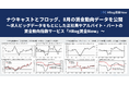 ナウキャストとフロッグ、8月の賃金動向データを公開