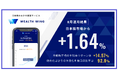 Finatextグループの日本株おまかせ投資サービス「Wealth Wing(ウェルスウイング)」、2024年8月の運用結果は日本株市場を1.64%上回る