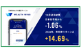 Finatextグループの日本株おまかせ投資サービス「Wealth Wing(ウェルスウイング)」、2024年10月の運用結果は日本株市場を1.06%下回るもプラスで着地