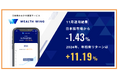 Finatextグループの日本株おまかせ投資サービス「Wealth Wing(ウェルスウイング)」、2024年11月の運用結果は日本株市場を1.43%下回る