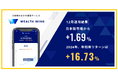 Finatextグループの日本株おまかせ投資サービス「Wealth Wing(ウェルスウイング)」、2024年12月の運用結果は日本株市場を1.69%上回る