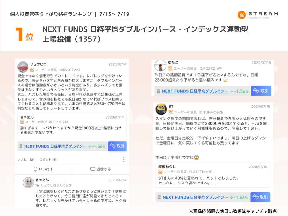 株価 1357