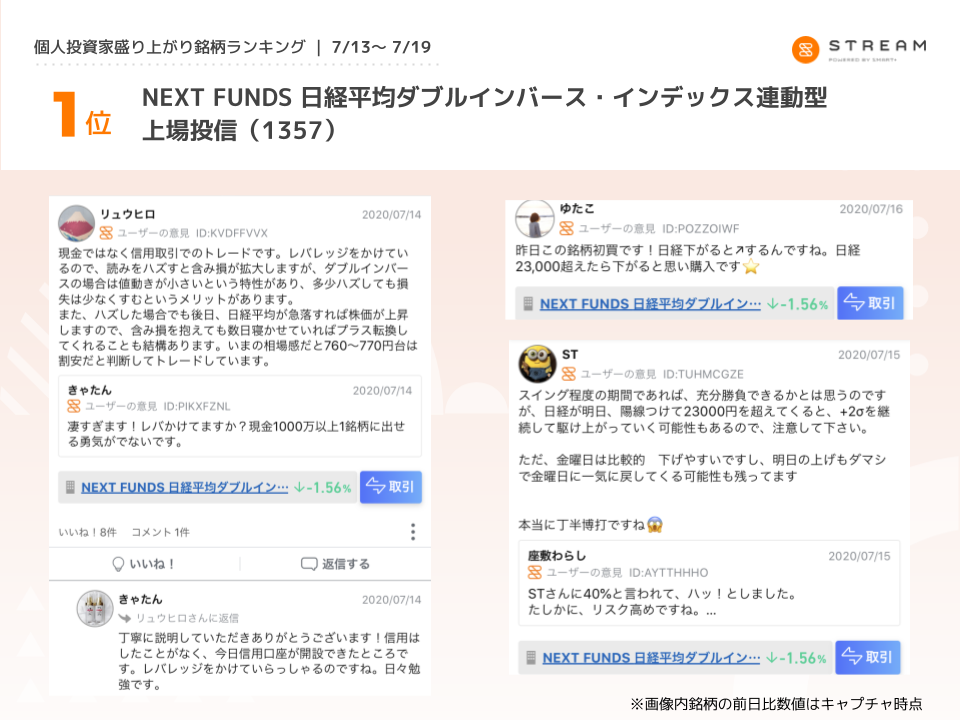 各銘柄への投資家コメントも公開 7月13日 7月19日の 個人投資家盛り上がり銘柄ランキング 株式会社finatextホールディングスのプレスリリース