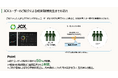 【取引手数料の50%を報酬還元】日本カーボンクレジット取引所(JCX)、レベニューシェアプログラムを開始
