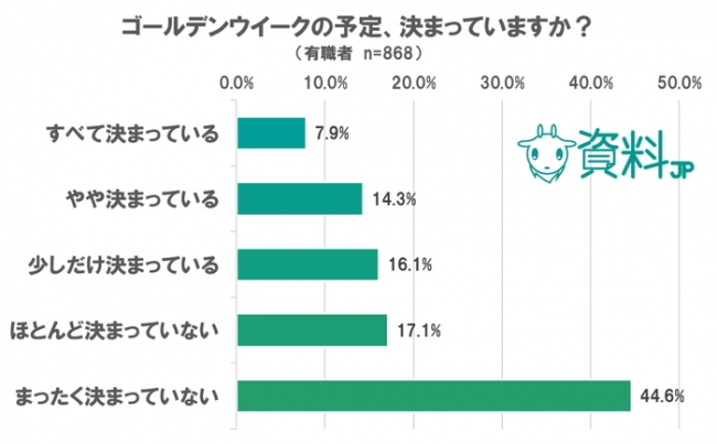 GWの予定決まってますか？