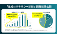 生成AIリテラシー偏差値49以下の割合は全体の約85%。約1,500名が参加した「生成AIリテラシー診断」の開催結果を公開