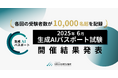 生成AIパスポート、各回の受験者数が1万名超を記録。2025年6月試験の開催結果を発表