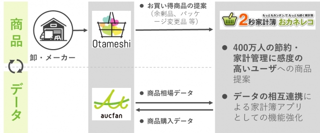 家計簿アプリ 財務 Amrowebdesigners Com