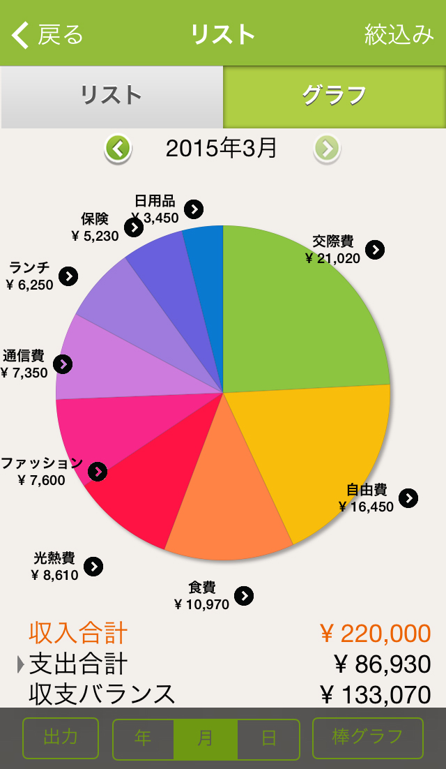 新生活からはじめよう 簡単だから続く人気の家計簿アプリ 2秒家計簿おカネレコ が280万ダウンロードを達成 スマートアイデア株式会社のプレスリリース