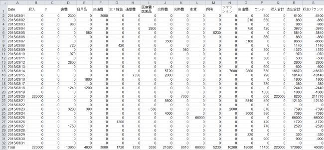 「エクセル家計簿」出力イメージ