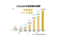 chocoZAP(チョコザップ)会員数100万人達成に関するお知らせ