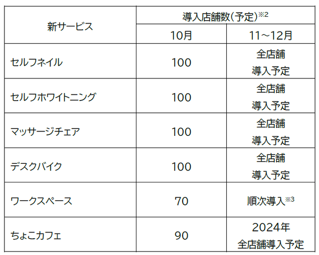 セルフホワイトニングセルフネイル