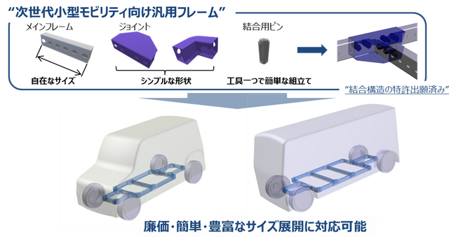 ユタカ技研 次世代小型モビリティ向け汎用フレームを開発し