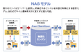 ファイル無害化ソリューション「Fast Sanitizer」の新提供モデル「NASモデル」を発表