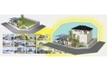 AIと3D住宅プレゼンCADの融合で⼟地情報から最適な住宅プランを提案！
