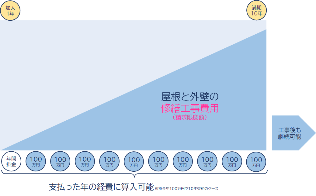 賃貸住宅計画修繕の手引き/住宅新報出版/賃貸住宅管理研究会