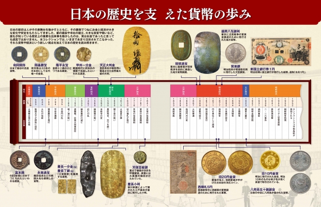 日本の貨幣コレクション - 本