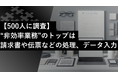 【500人に調査】約8割が業務の非効率を実感:属人化と人手不足の実態を公表