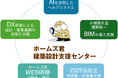 株式会社インテグラル、つくば市に「ホームズ君建築設計支援センター」を2025年6 月に開設