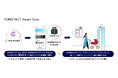 「HOMETACT」と「OMNICITY」が連携し、共用エントランスのハンズフリー通行を実現