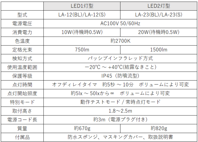 屋外用LEDセンサーライト「LA-12/LA-23」 新発売｜オプテックスのプレスリリース