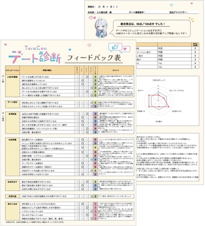 ※「とら婚デート診断」フィードバックシートイメージ