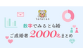 オタク婚活の「とら婚」が成婚者数2,000名突破!記念キャンペーン&記念イベントの開催が決定!
