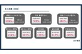 【結果が出なければ全額返金】MEO対策×Instagram運用支援で初月から来店者数増加