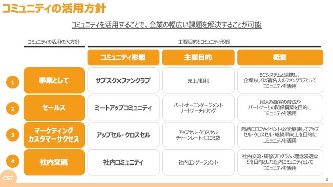 企業のマーケティングカスタマーサクセス分野