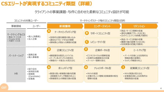 企業のマーケティングカスタマーサクセス分野