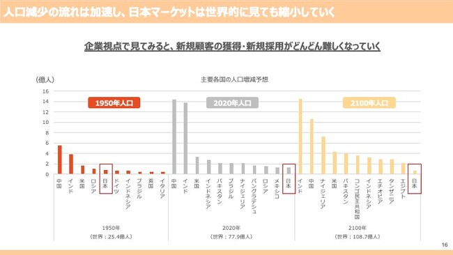 企業のマーケティングカスタマーサクセス分野