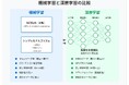 BringRitera(リテラ)に「図解生成AI機能」を追加により、さらにSEO強化!