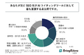LLMOがマーケティング手法の主流になることを予感させる調査結果:導入ツールの情報入手経路が「検索エンジン」を抑え「生成AI」が1位