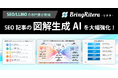 リテラ、SEO記事の「図解生成AI」を大幅強化
