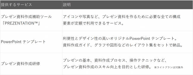 リライアンス データ社 資料作成プロセスを劇的に改善する プレゼン資料作成の業務効率化ソリューション を提供開始 リライアンス データ株式会社のプレスリリース