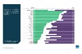世界メンタルヘルスデー調査:Z世代のGLP-1薬認知度は日本平均の1.7倍、やせ薬のマンジャロがSNSで話題か