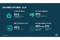 難民の受け入れの支持、日本で64％。統合・貢献への信頼は最下位水準