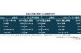 2024パリ大会関心のある競技-Z世代１位“バレーボール”、２位“卓球”