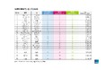 2025年版「世界のベスト都市ランキング」調査で東京が4位に。 世界クラスのショッピング、料理、おもてなしが評価される