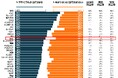 イプソス国際女性デー2025調査「男性は、平等を支えるために多くを求められすぎている」日本人、逆差別意識6年間で10%増加