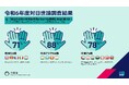 イプソス、複数国にまたがる対日世論調査を実施