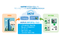 調達ソリューション企業HIPUSが金型管理に特化したSaaS×BPOの「金型管理クラウドサービス」(以下「SACT」といいます。)提供開始