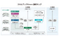 NTTドコモグループの「2040年ネットゼロ」実現に向けたGX人材育成の支援開始。「GXスキル標準（GXSS)」に準拠した「環境分野スキル育成プログラム」を共同開発