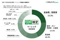 【2024年第4回GX検定 ベーシック実施結果】687名が合格し「環境省認定制度 脱炭素アドバイザー ベーシック」取得者に