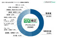 【2024年第3回GX検定 アドバンスト実施結果】152名がGX検定 アドバンストに合格し、「環境省認定脱炭素アドバイザー アドバンスト」取得者に