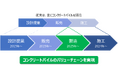 ベトナムにおけるコンクリートパイル製造工場の買収基本合意