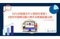 Z世代の82%が配属ガチャ回避を希望。就職活動の実態調査を公開!実務経験重視の「ジョブ型就活」で適性と職種のマッチングが重要に