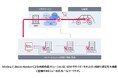 VicOneとBlock Harbor、業界初となる自動車向けワークフローベースの統合型サイバーセキュリティシステムを提供