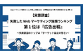 【Webマーケティング失敗実態調査】失敗した施策ランキング、第1位は「広告出稿」！失敗要因のトップは「ターゲット設定の甘さ」に