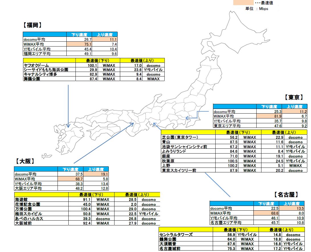 全国主要4大都市 春のお出かけスポット モバイルルータ通信実効速度調査 株式会社モニタスのプレスリリース